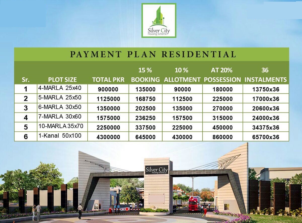 Silver City Housing Scheme Rawalpindi Master Plan